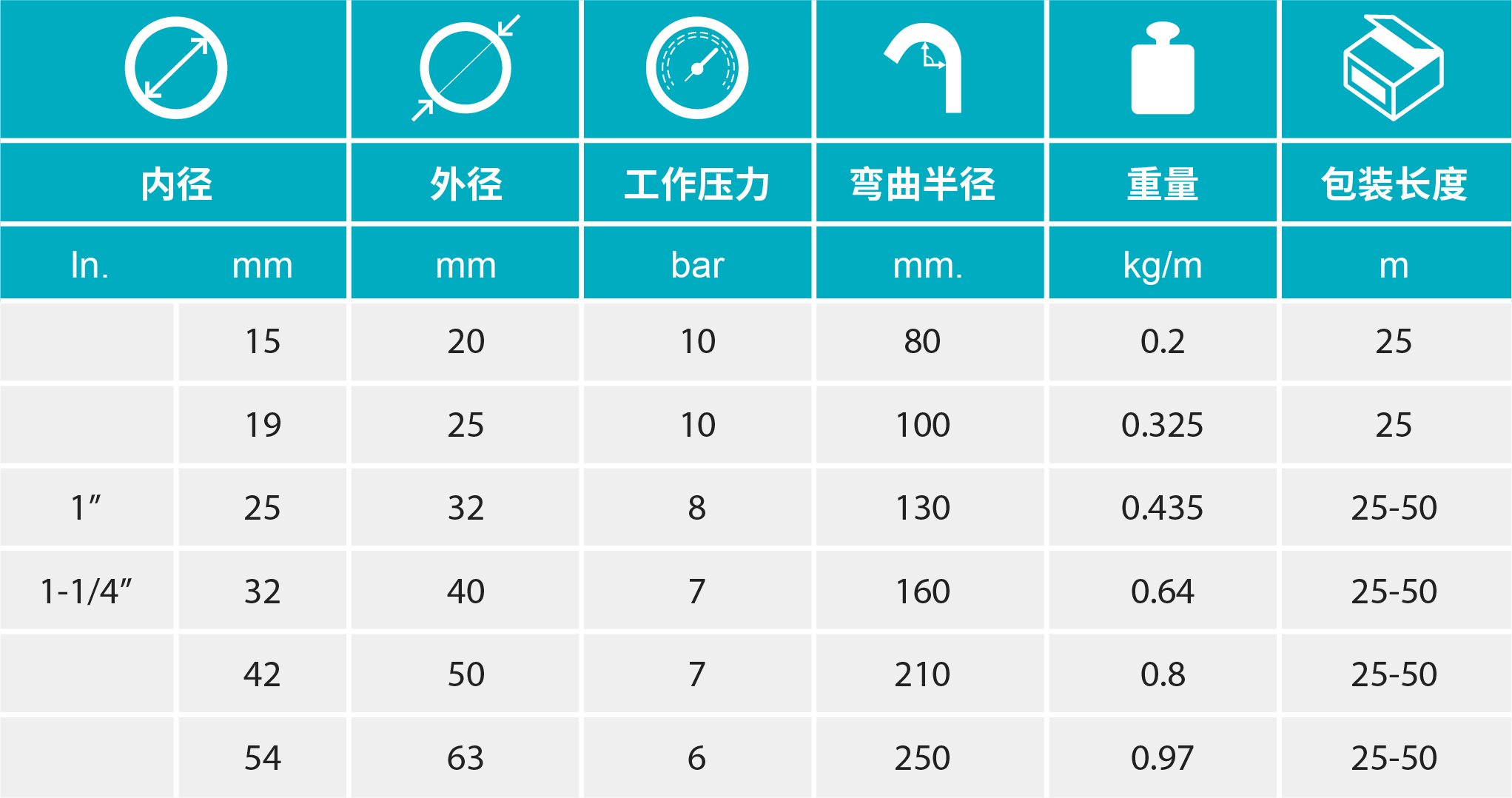 香港二四六资料免费大全
