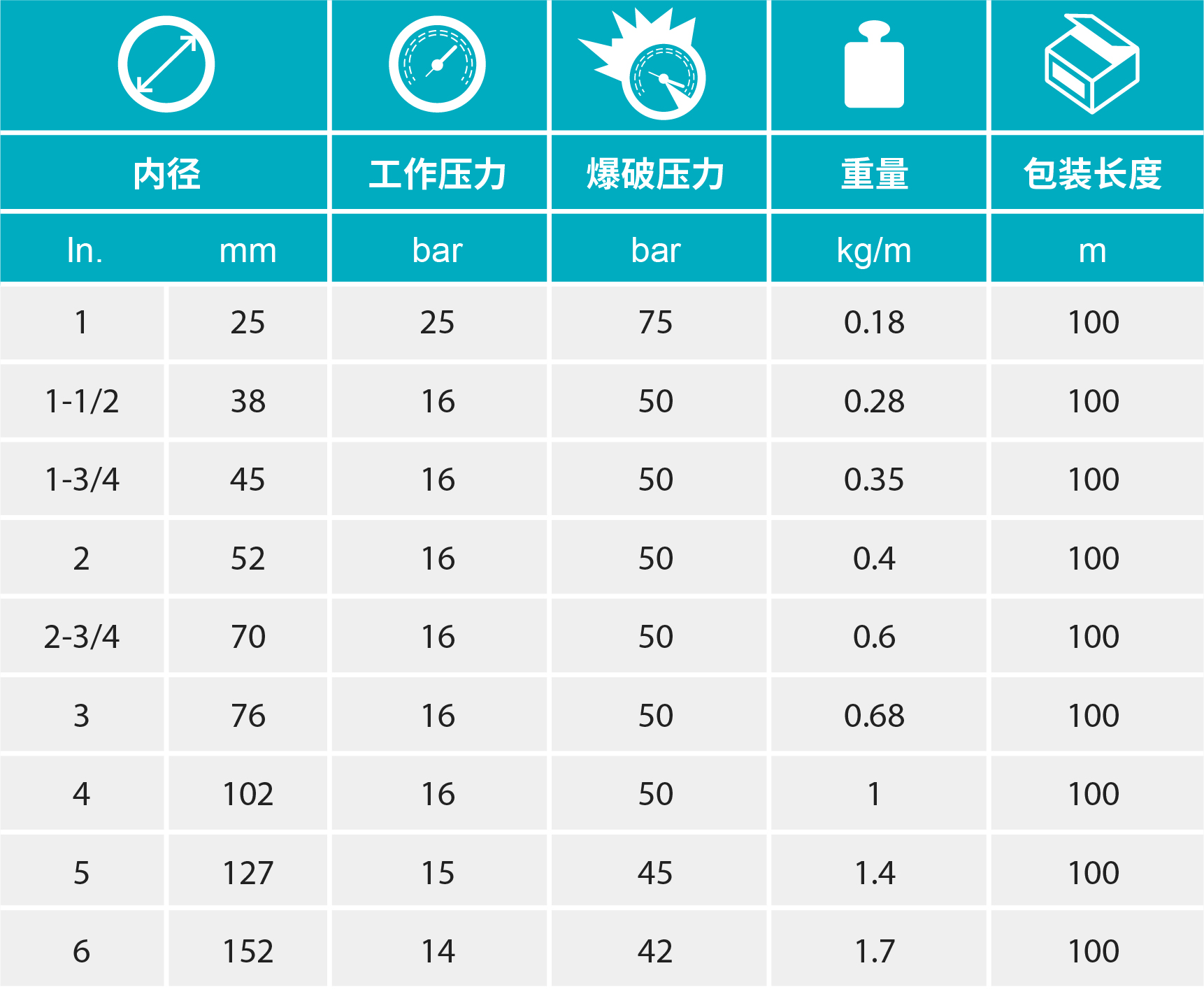 香港二四六资料免费大全
