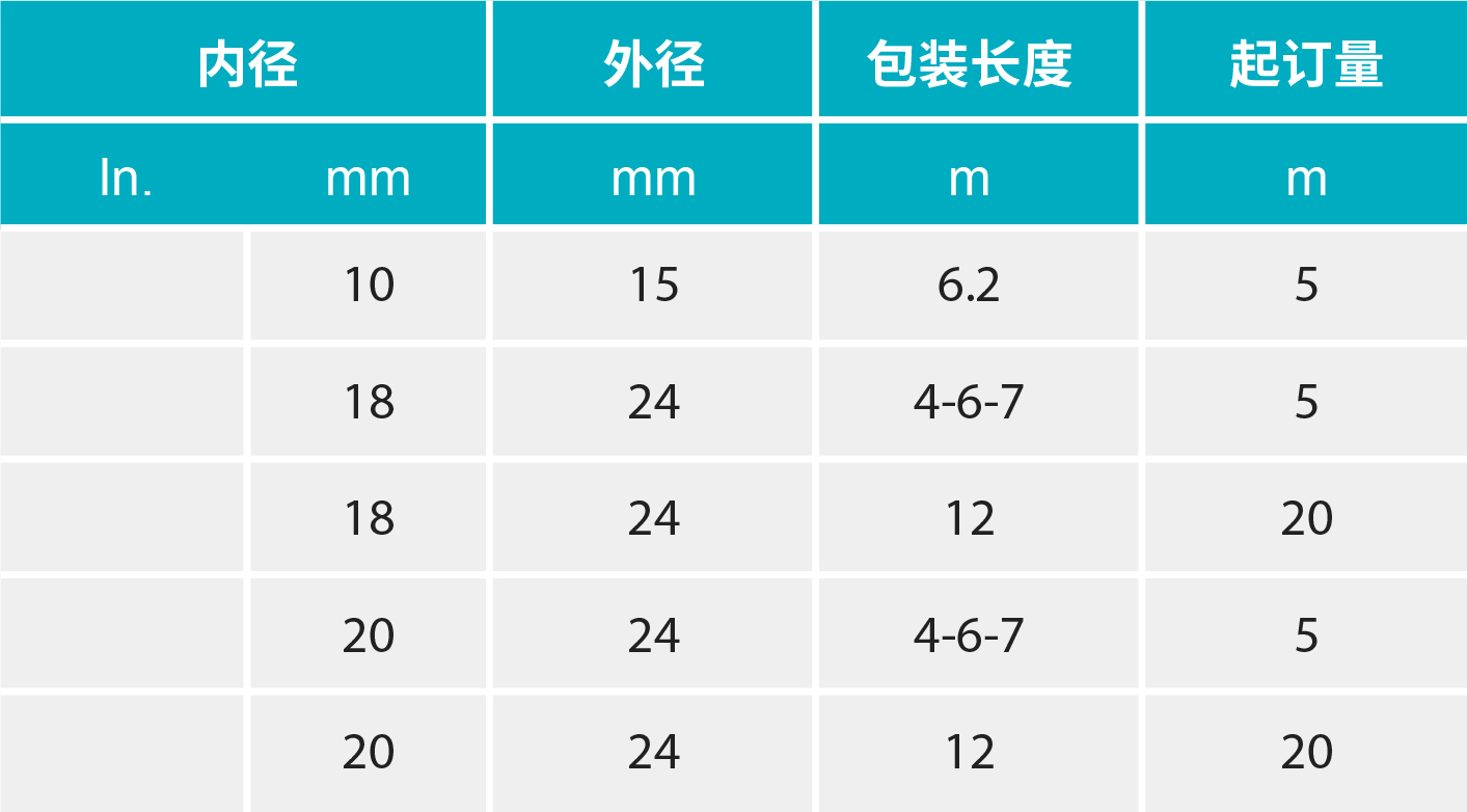 香港二四六资料免费大全