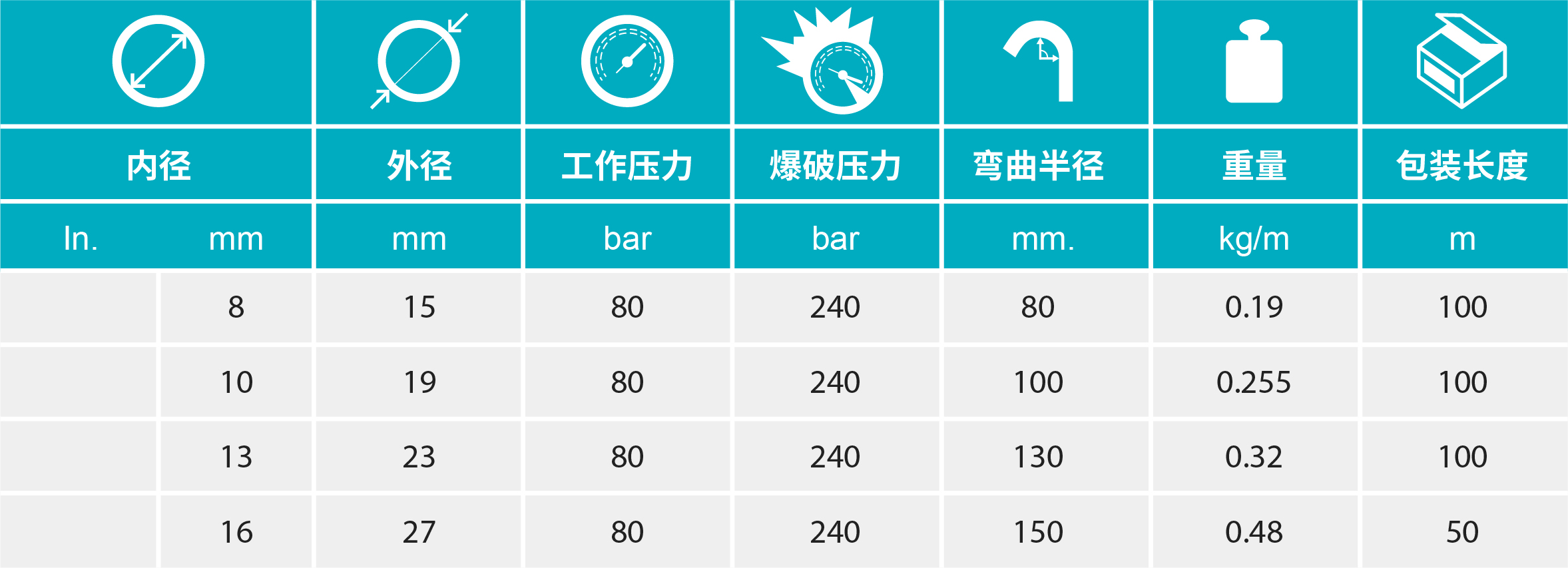 香港二四六资料免费大全