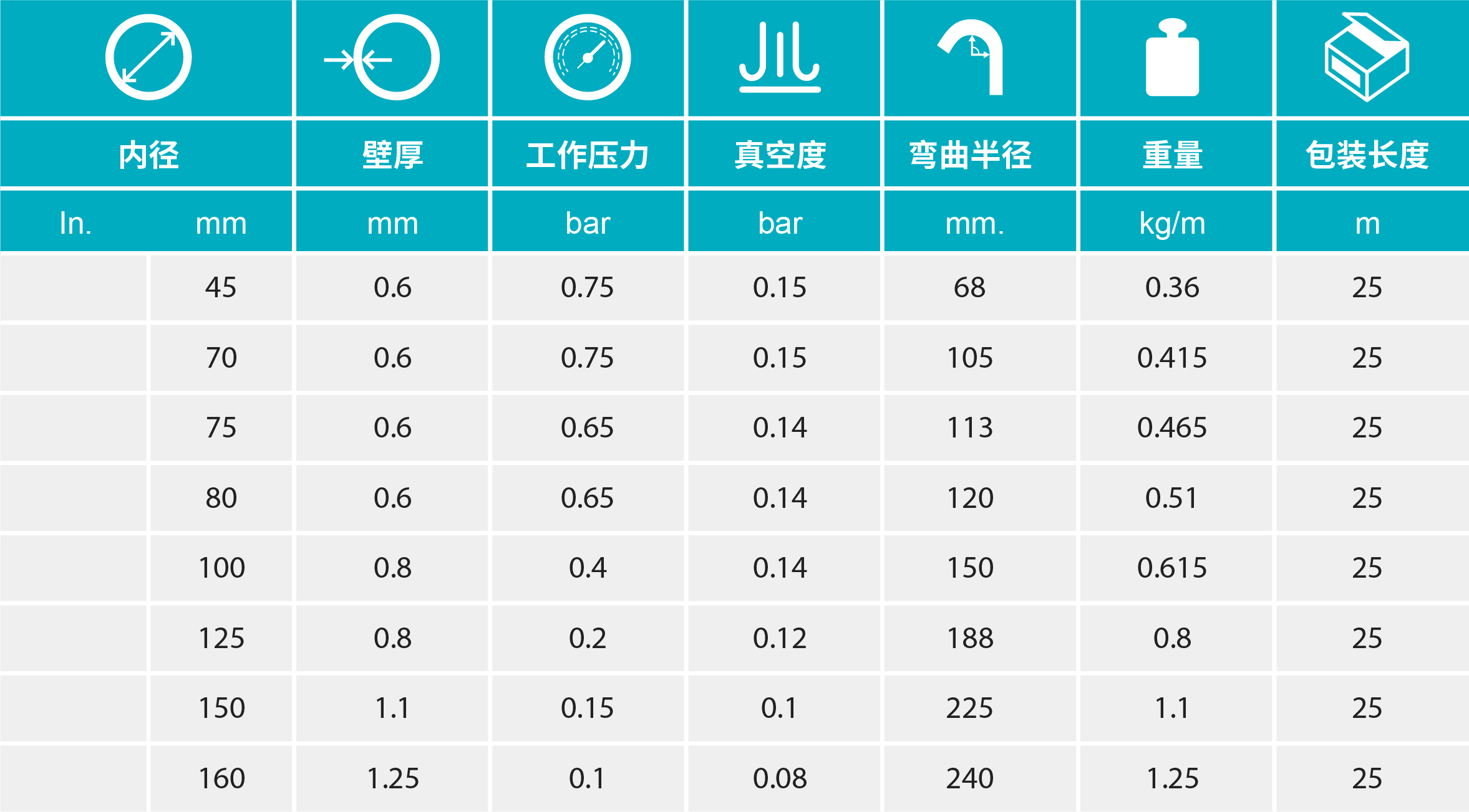 香港二四六资料免费大全