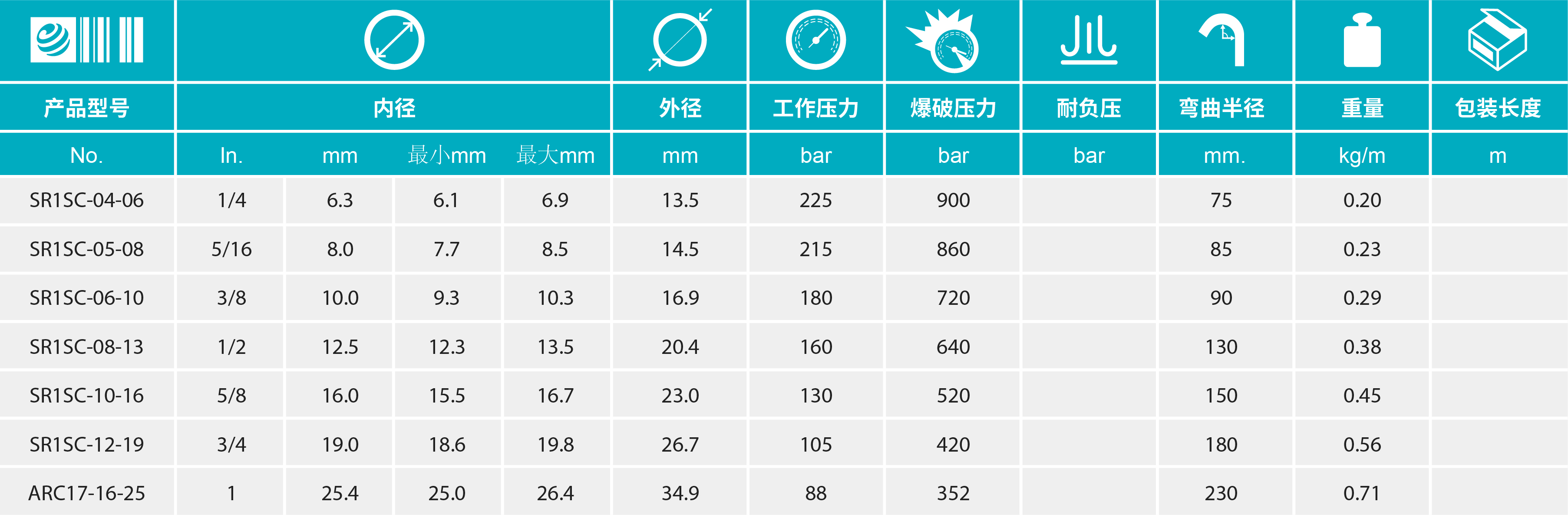 香港二四六资料免费大全