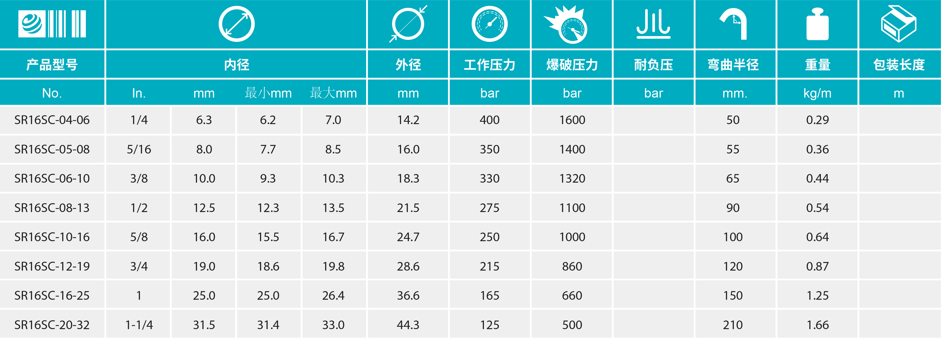 香港二四六资料免费大全
