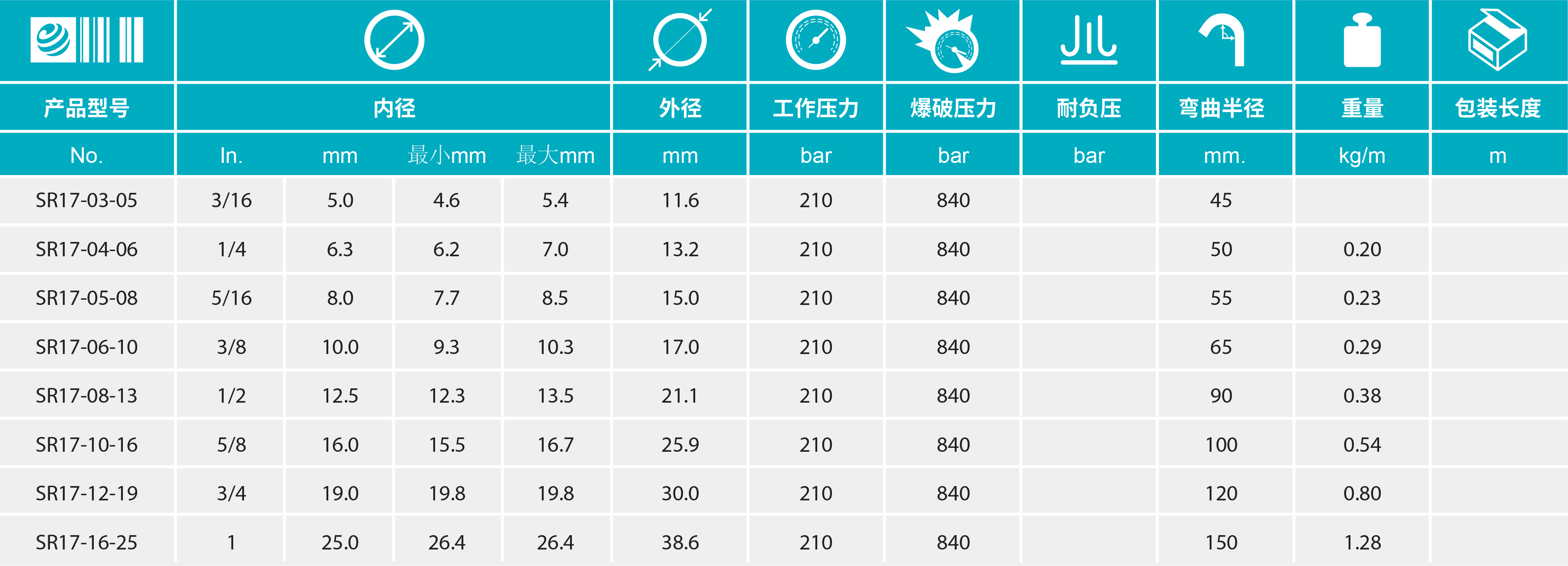 香港二四六资料免费大全
