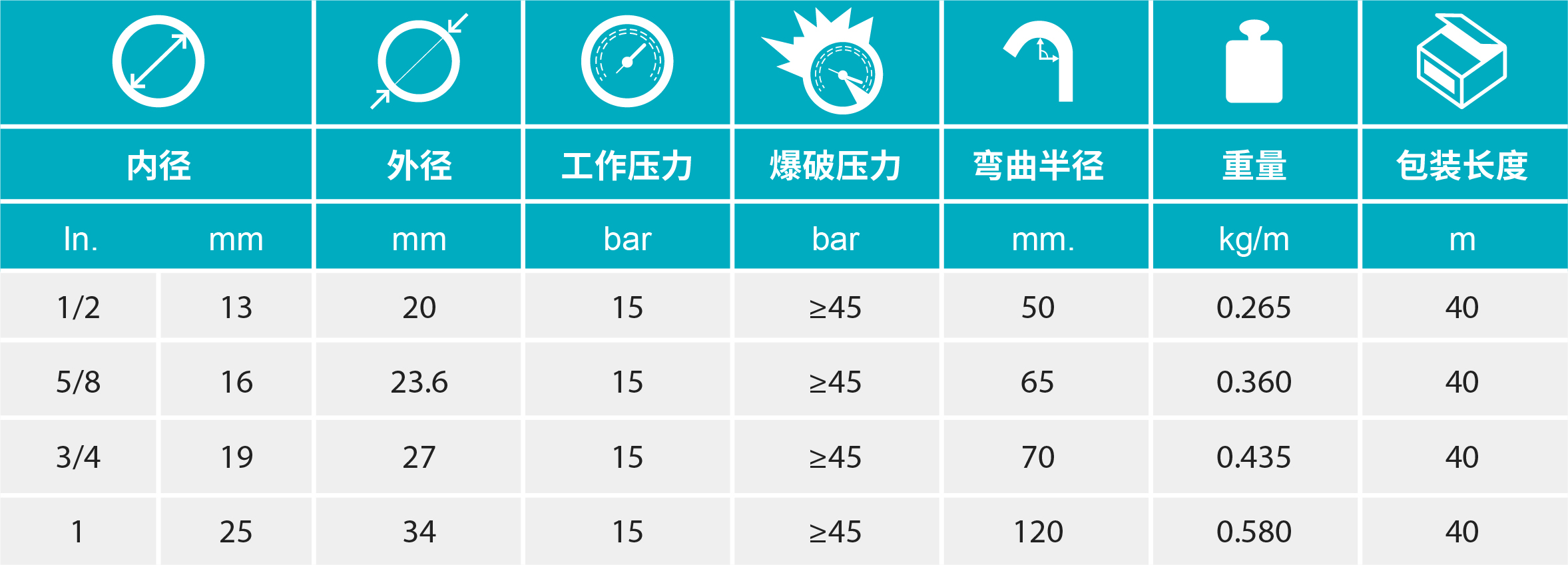 香港二四六资料免费大全