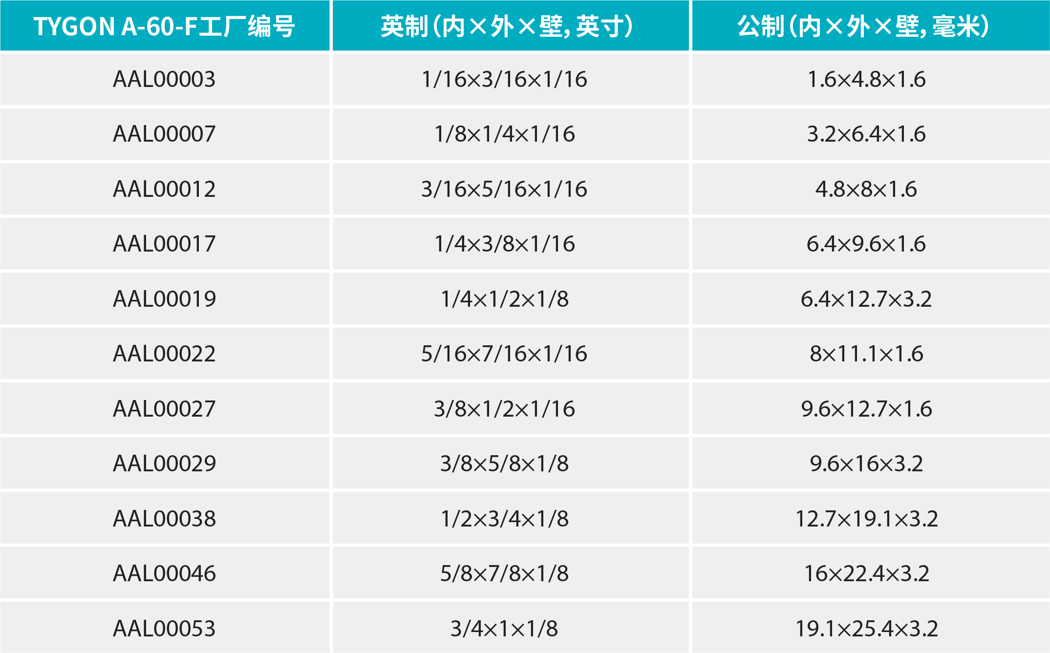 香港二四六资料免费大全