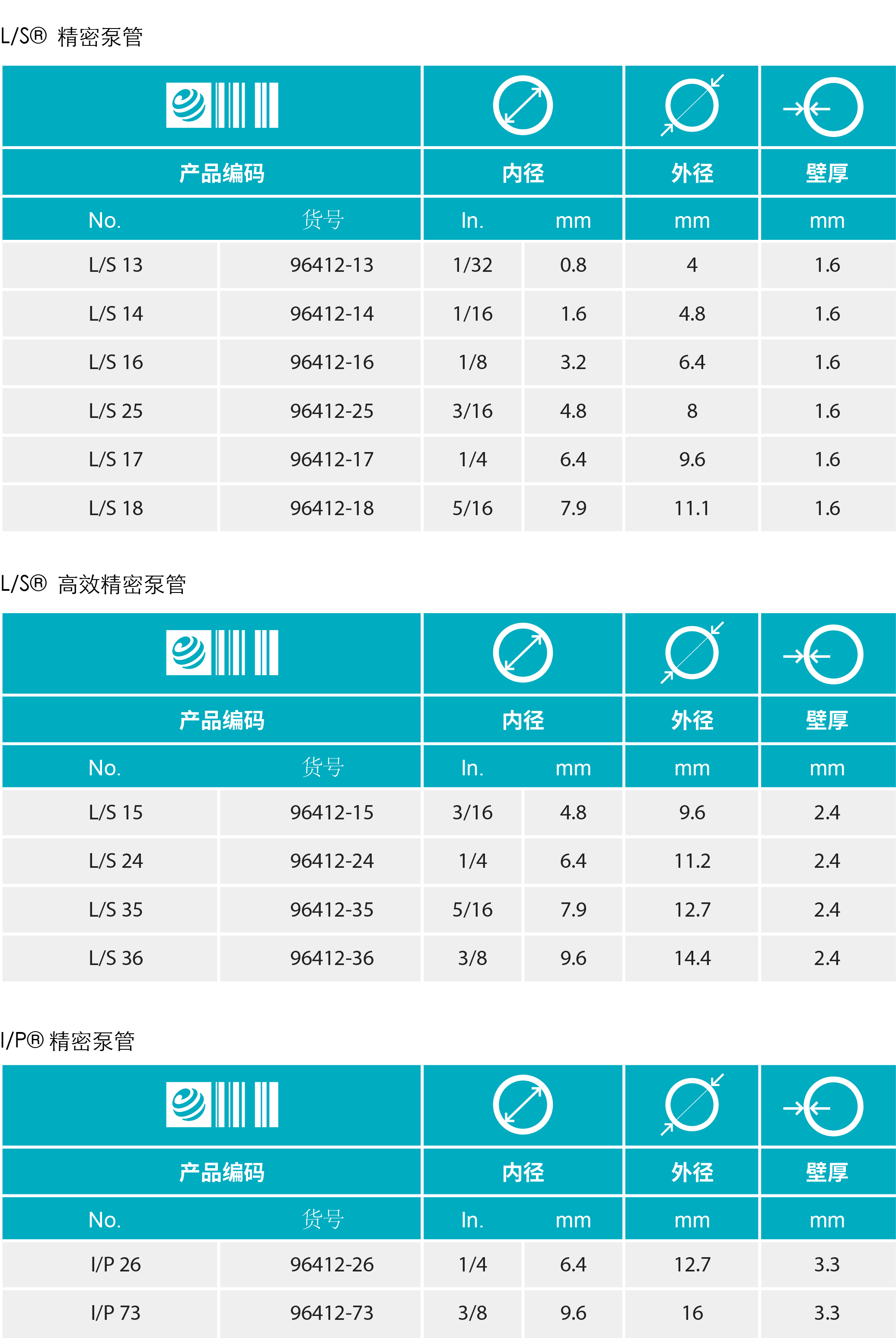 香港二四六资料免费大全