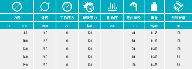 香港二四六资料免费大全