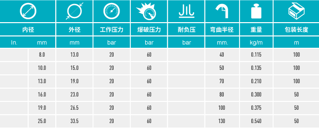 香港二四六资料免费大全
