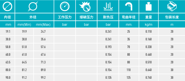 香港二四六资料免费大全