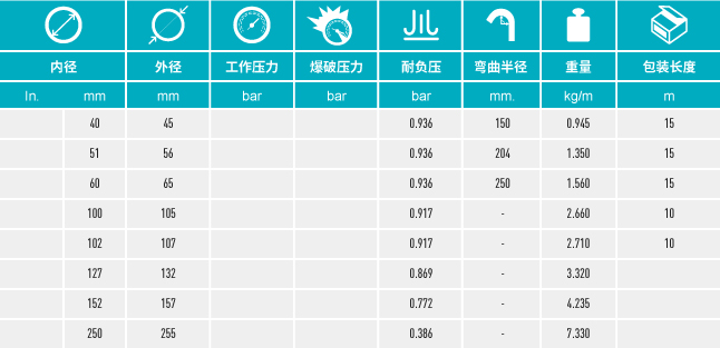 香港二四六资料免费大全