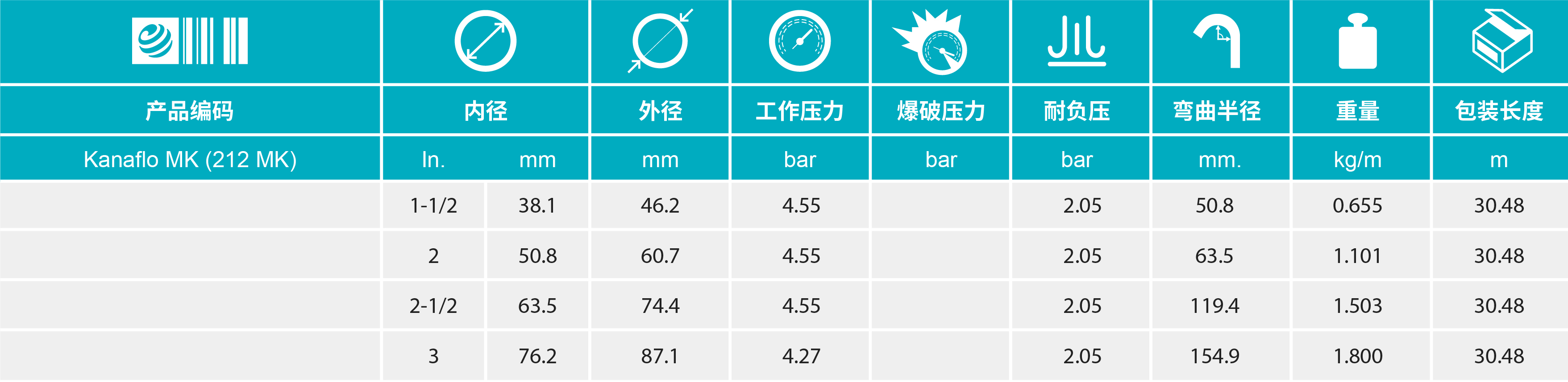 香港二四六资料免费大全
