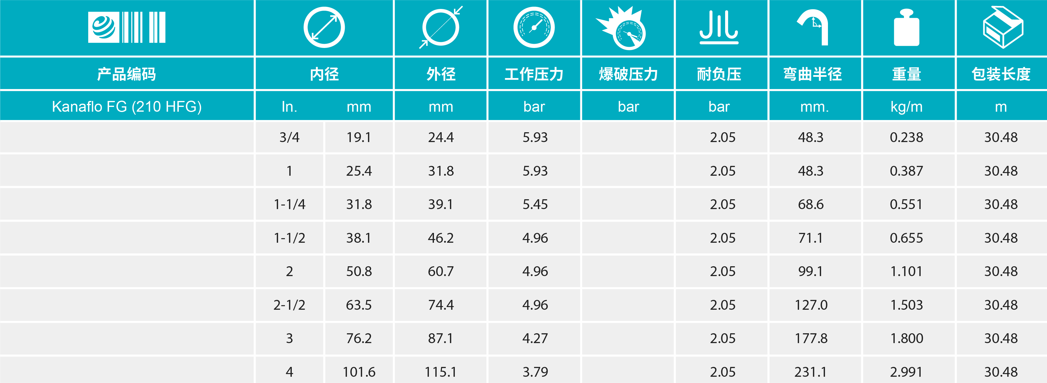 香港二四六资料免费大全