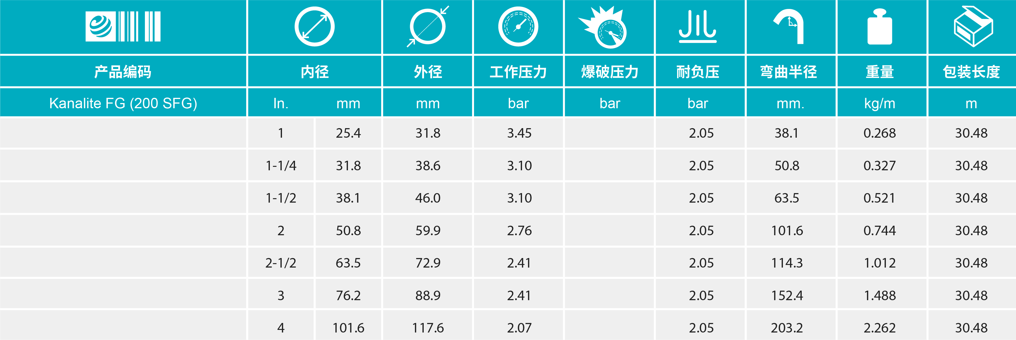 香港二四六资料免费大全