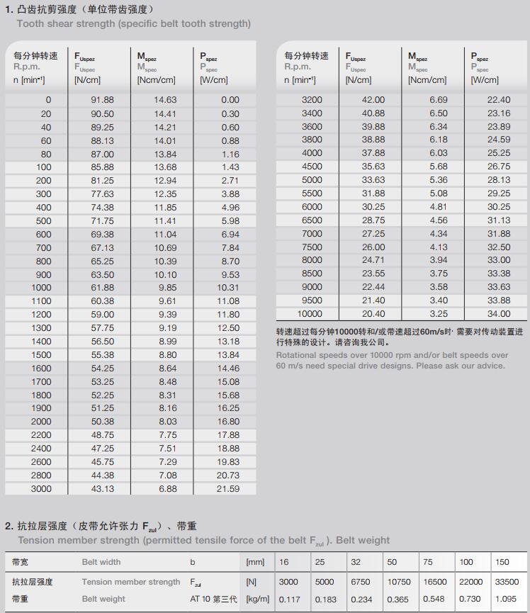香港二四六资料免费大全