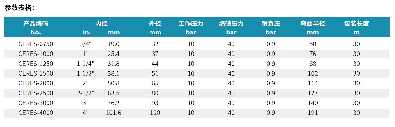 香港二四六资料免费大全