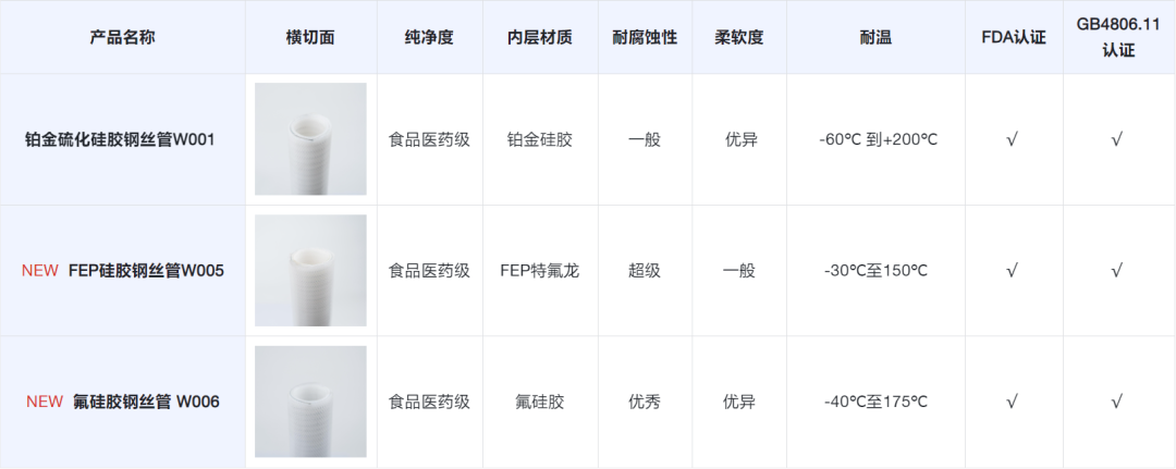 香港二四六资料免费大全