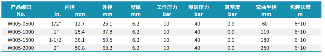 香港二四六资料免费大全