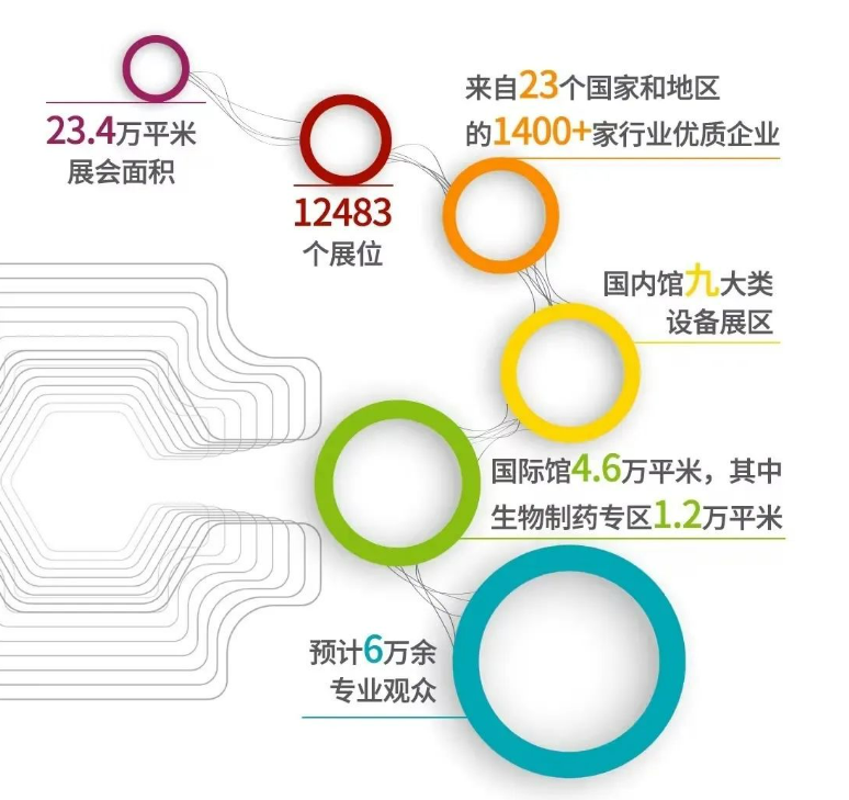 香港二四六资料免费大全