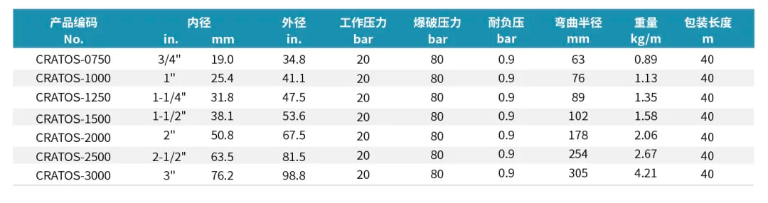 香港二四六资料免费大全